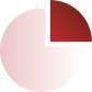 数字化转型